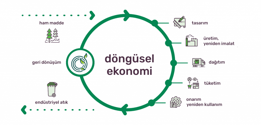 dongusel_ekonomi
