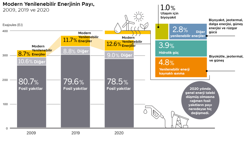 modern_yenilenebilir_enerjinin_payi