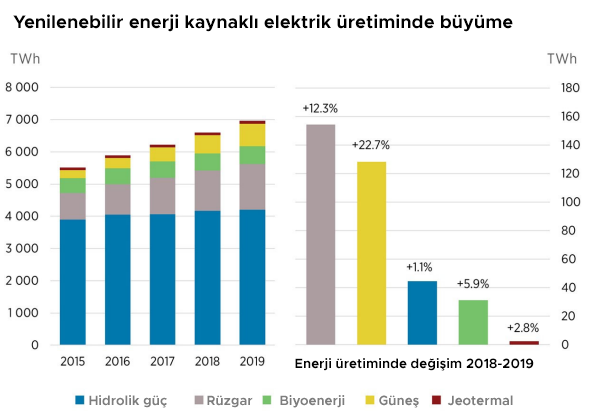 yenilenebilir_enerji_kaynaklı_elektrik_üretimi