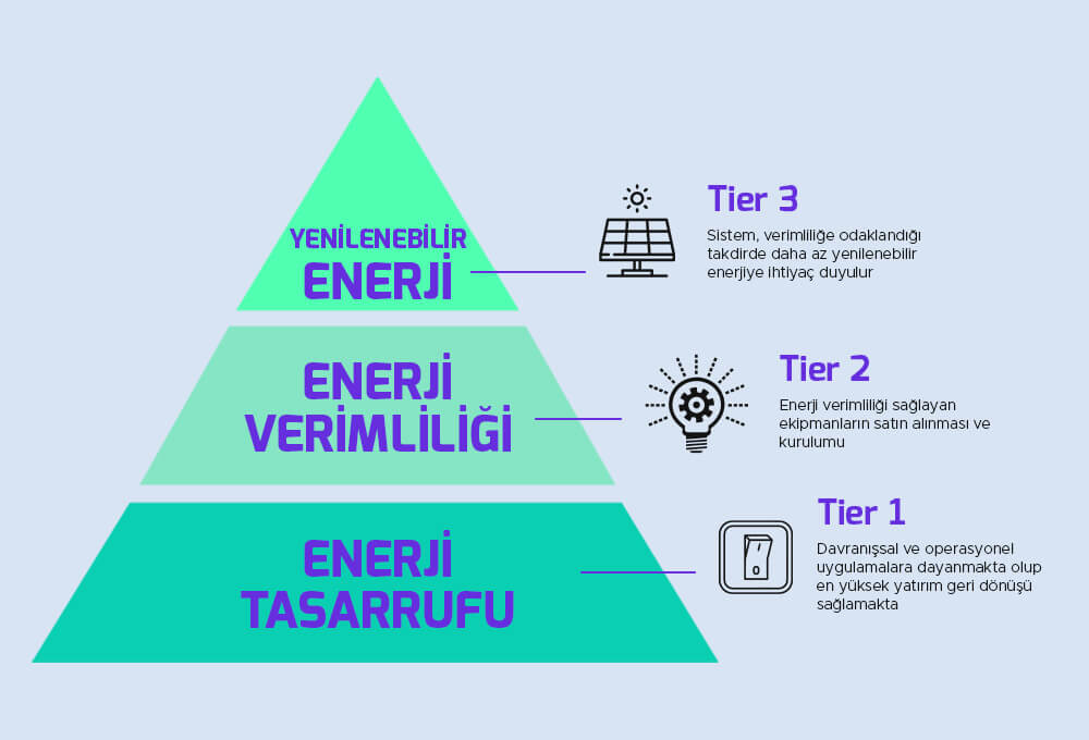 yenilenebilir enerji piramit